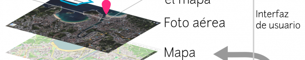 Capas de un mapa digital