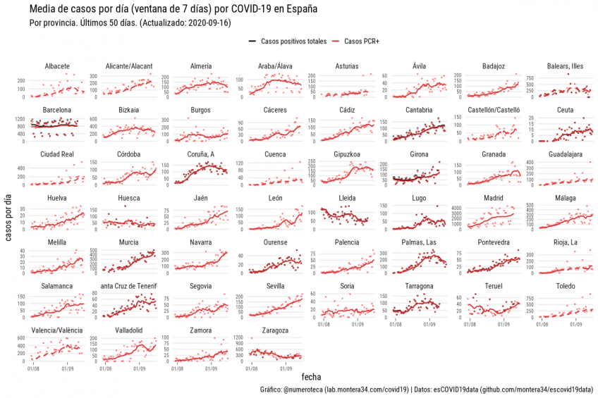 Media de casos por día de COVID-19 en España