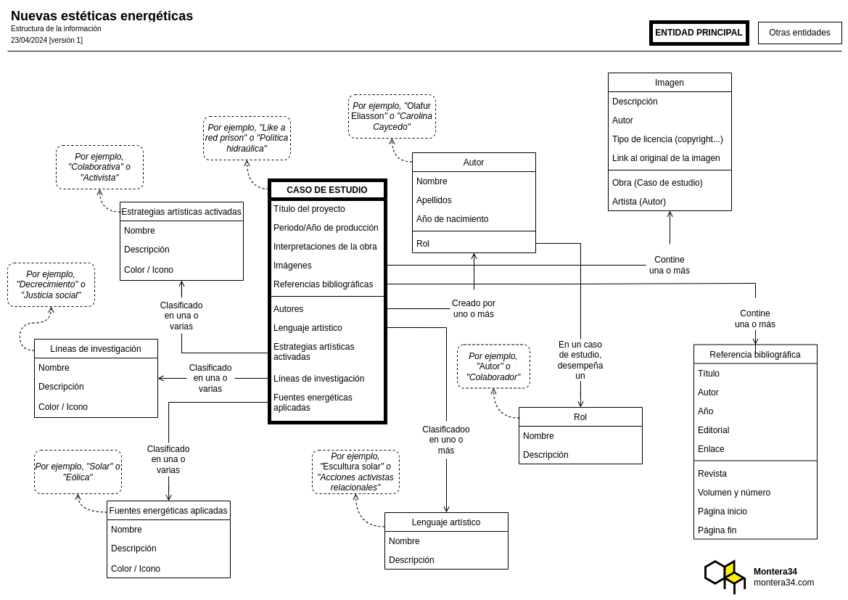 Nuevas estéticas energéticas: estructura de la información