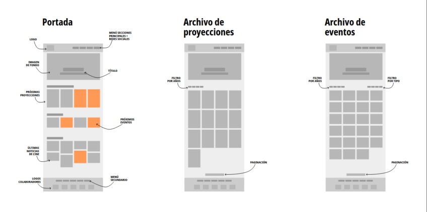 Esquema de plantillas para el sitio web del Cineclub La Clave