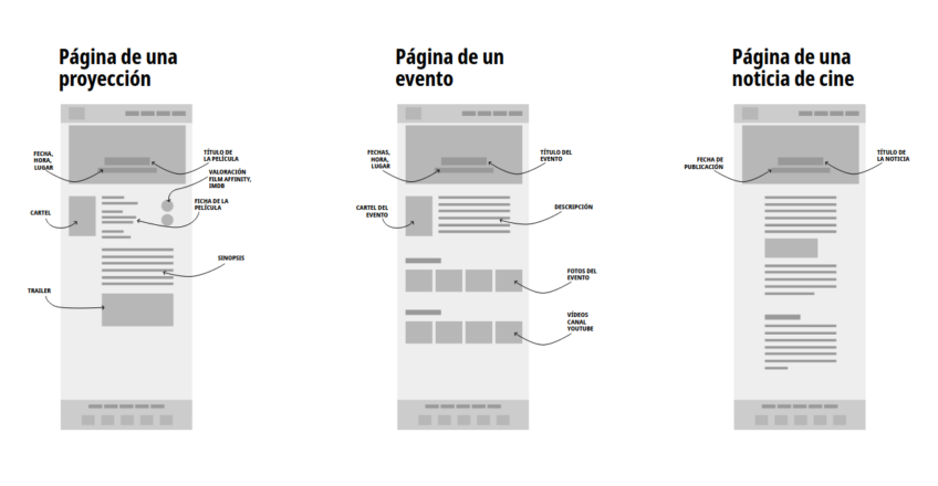 Esquema de plantillas para el sitio web del Cineclub La Clave