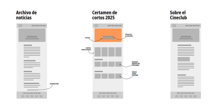 Esquema de plantillas para el sitio web del Cineclub La Clave
